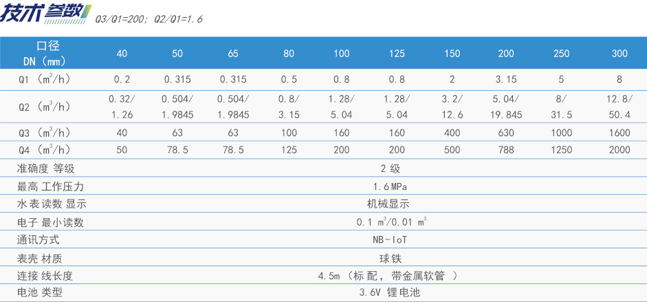 全年最精准24码