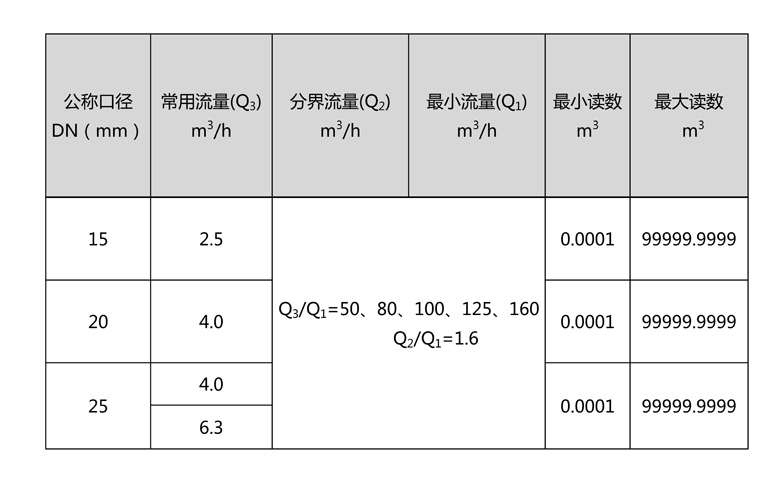 全年最精准24码