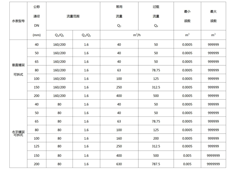 全年最精准24码