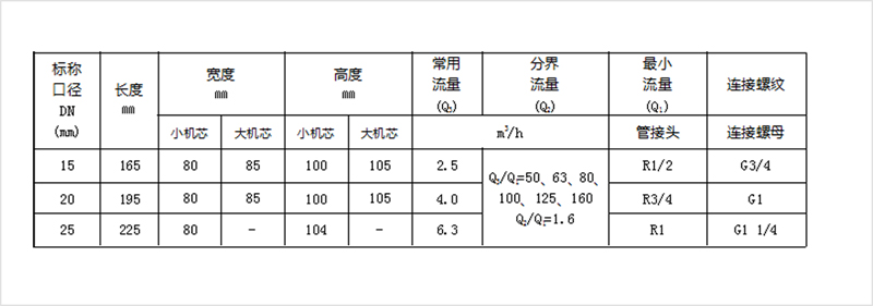 全年最精准24码