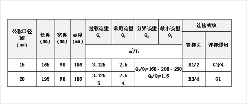 全年最精准24码