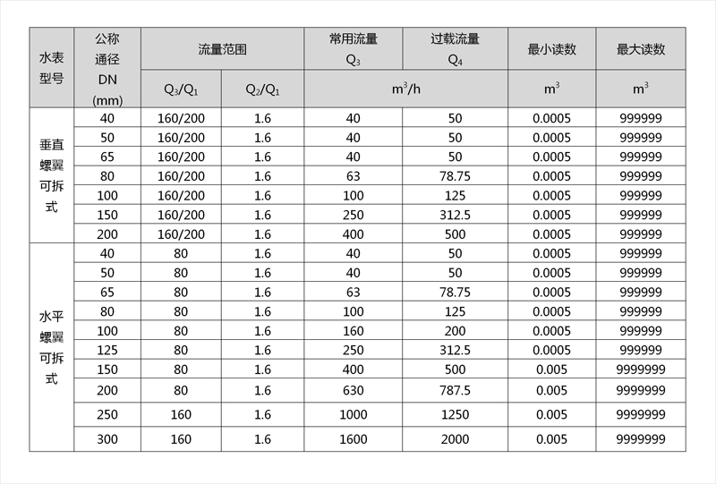 全年最精准24码