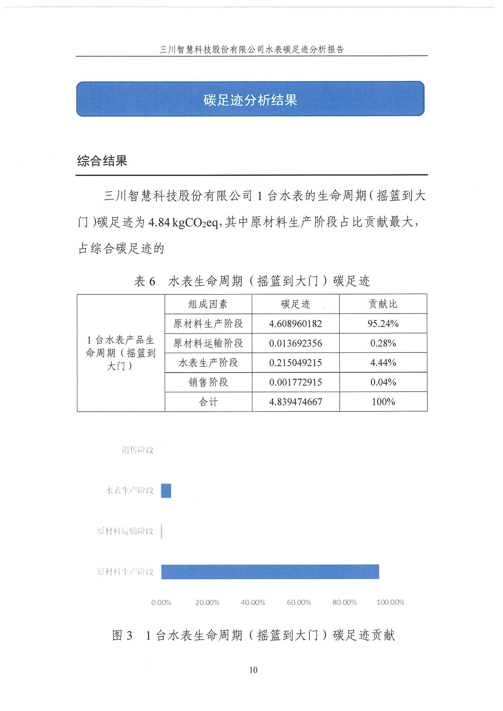 全年最精准24码