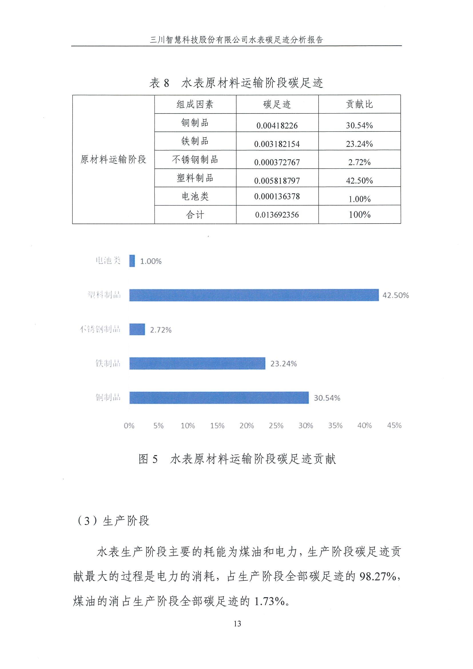 全年最精准24码